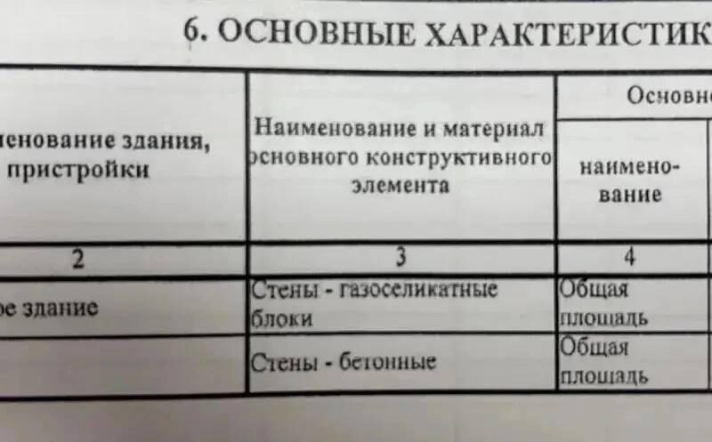 Ул. Новороссийская, 3/12